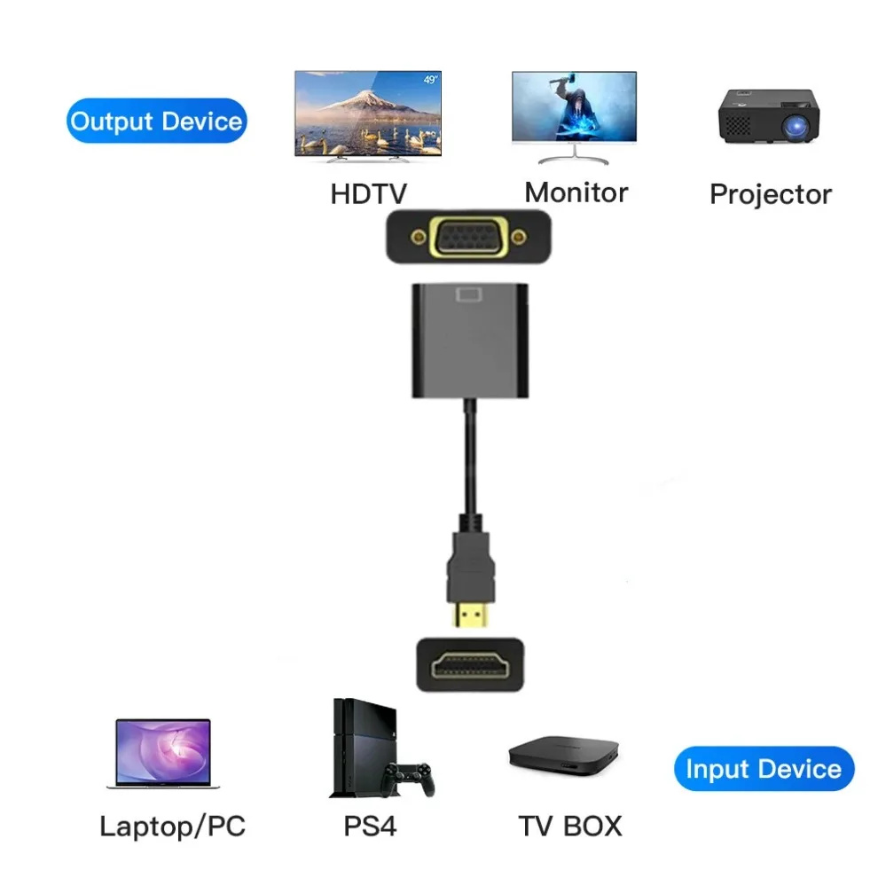 HDMI-kompatibel Zu VGA Konvert – Hdmi Vga Adapter Bewertung und Preis