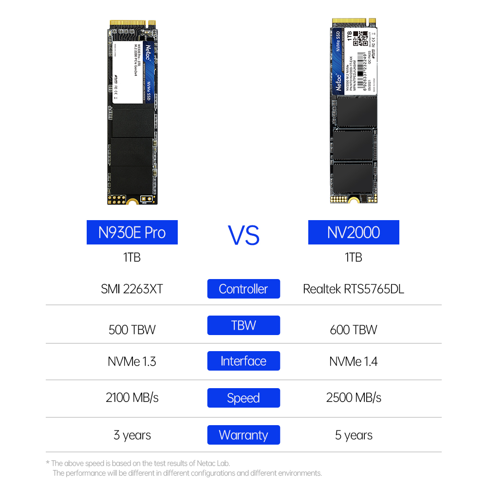 Netac NVMe SSD 1TB M2 SSD 512G – Samsung Ssd 980 Pro Bewertung und Preis