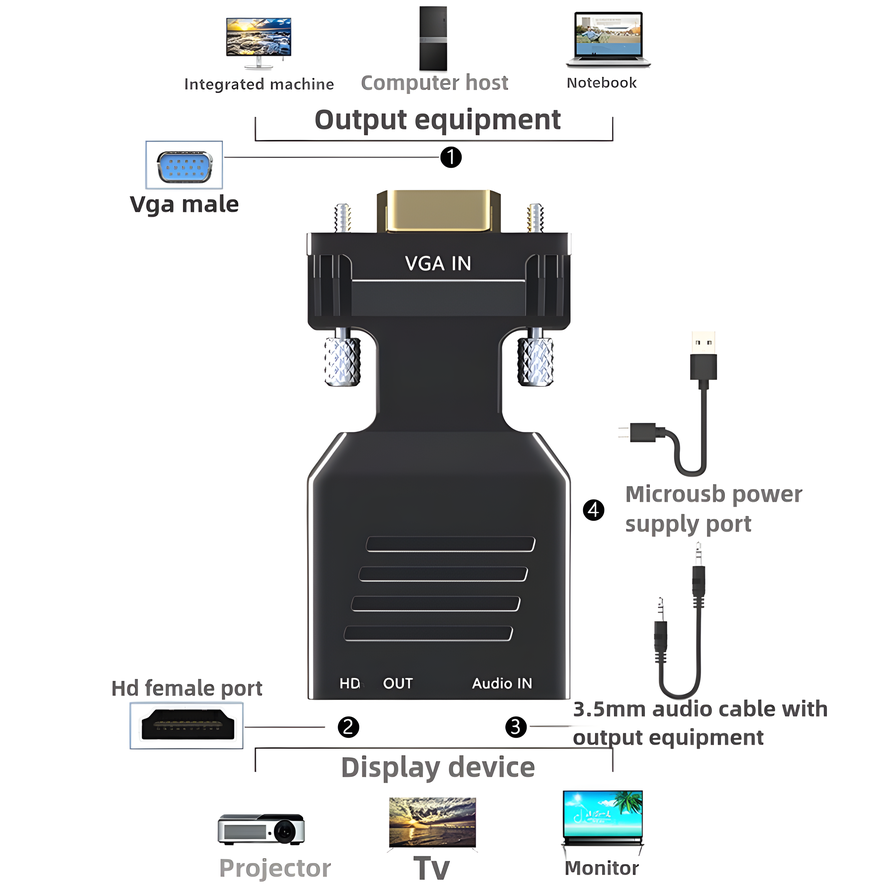 VGA zu HDMI-kompatibel Konvert – Hdmi Vga Adapter Bewertung und Preis