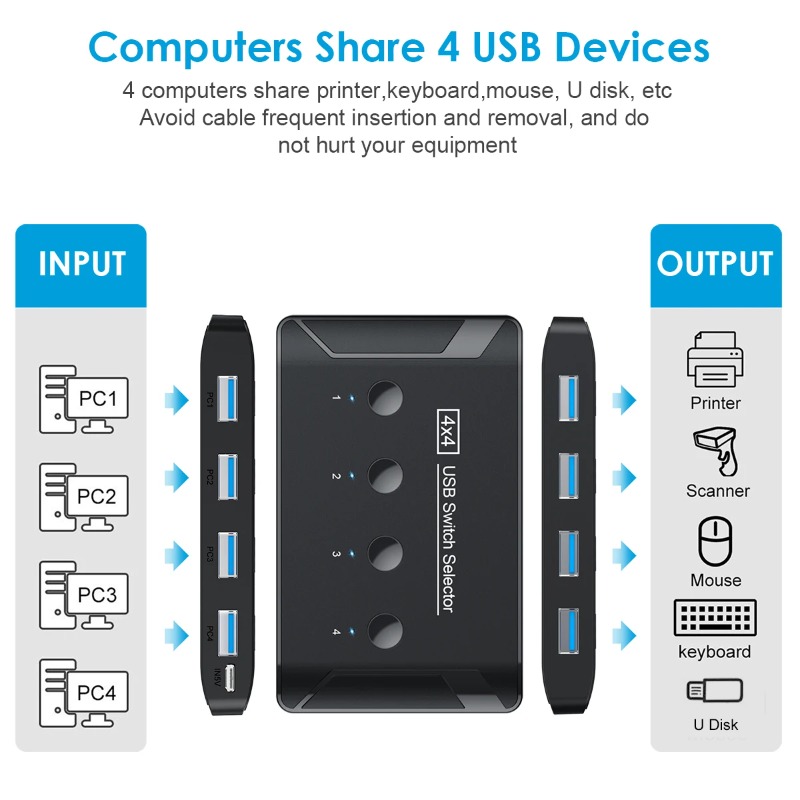 4-in-4-out KVM USB3.0 Switch,  – Laptop Accessories Women Bewertung und Preis