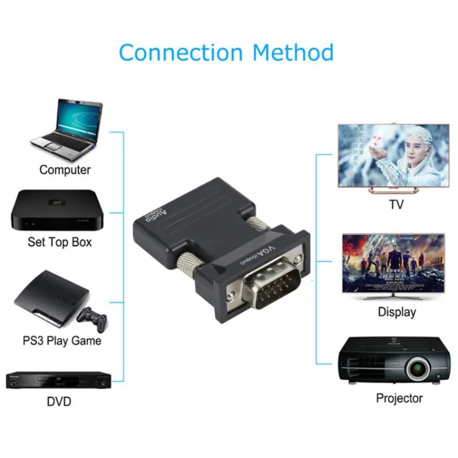 HDMI-kompatibler zu VGA-Adapte – Hdmi Vga Adapter Bewertung und Preis