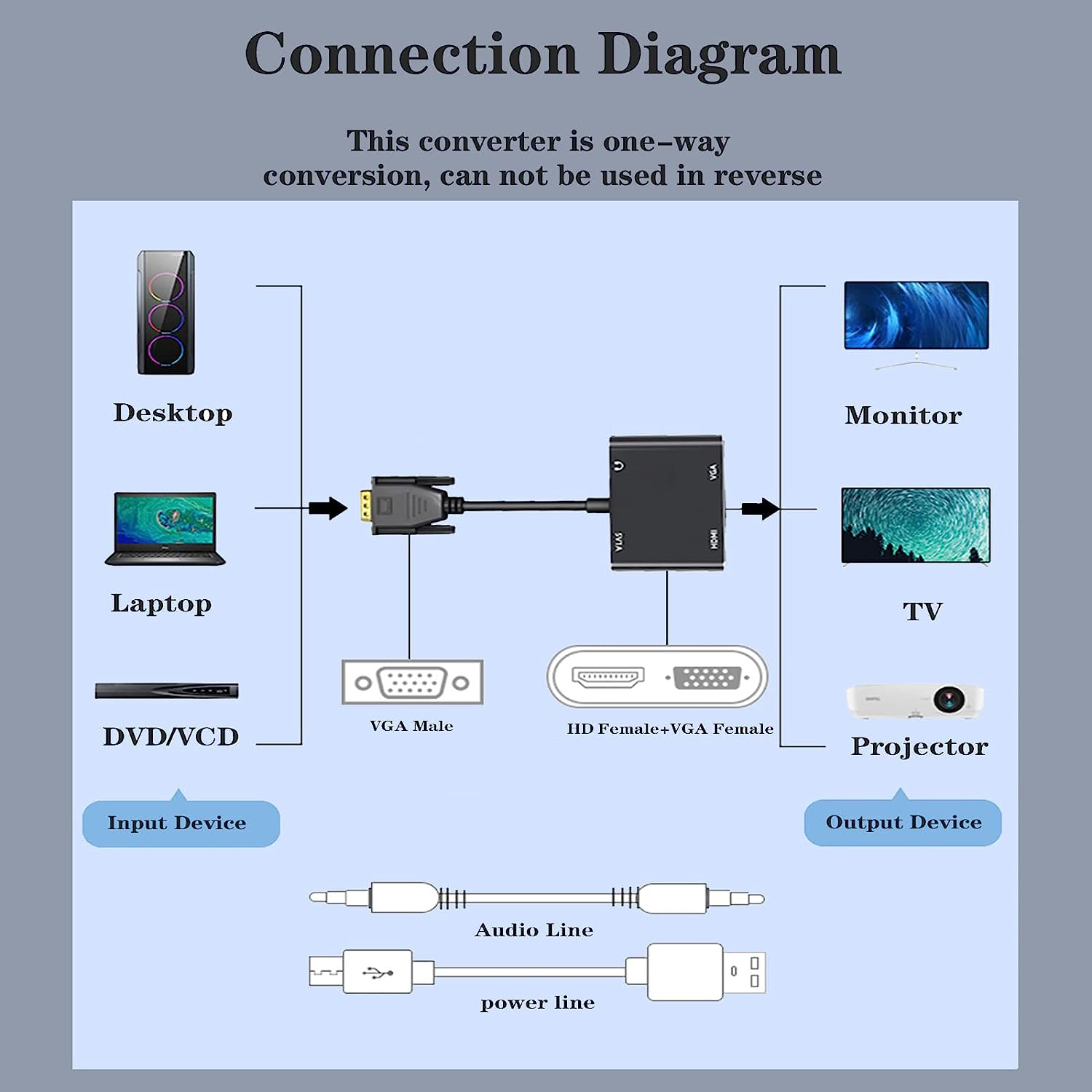 VGA (Host) zu VGA/HDMI-kompati – Hdmi Vga Adapter Bewertung und Preis